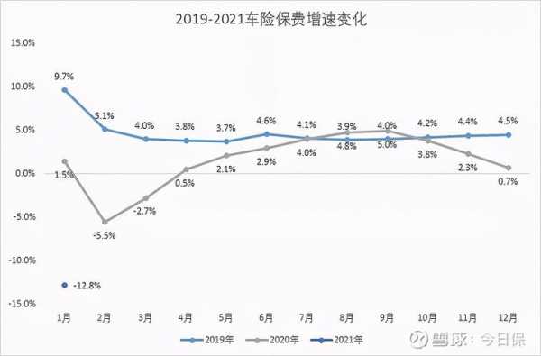 车险负增长原因-图1