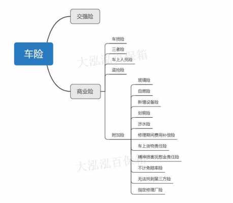 车险分几个部分组成-图3