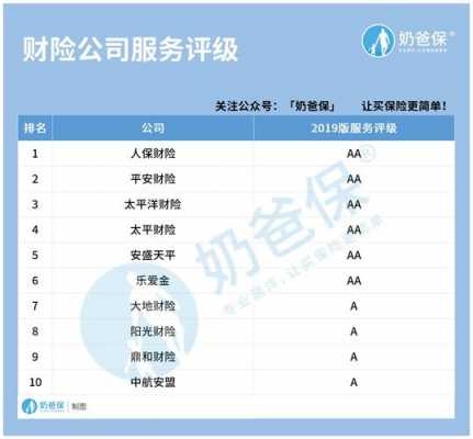 车险口碑哪家好-图3