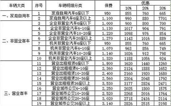 二手车户买强险多少钱-图3