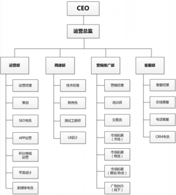 人保运营支持类岗位-图2