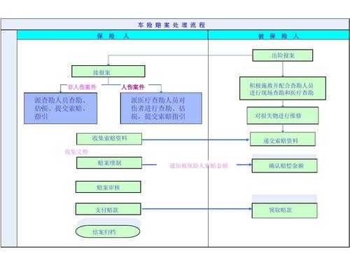 阳光车险人伤理赔流程-图2