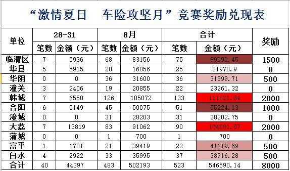 车险安全奖励-图2