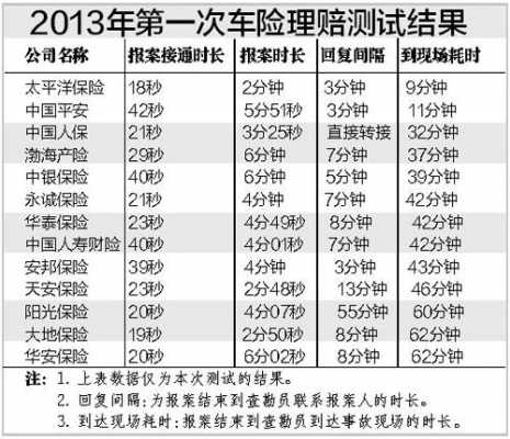 大地保险车险理赔速度-图1