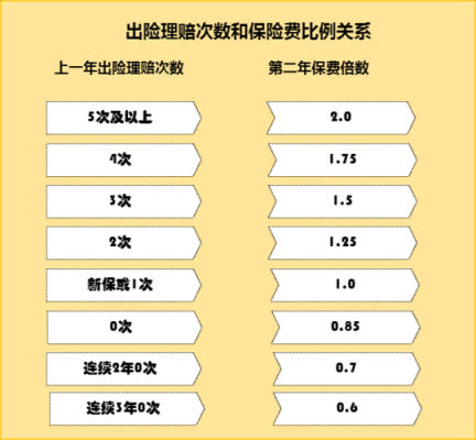 大地保险车险理赔速度-图3