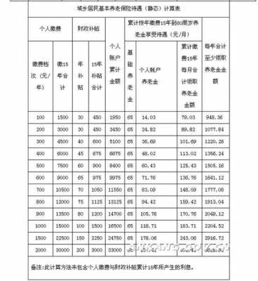 个人保险每月缴纳多少-图1