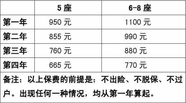 老车交强险还有车船税-图2