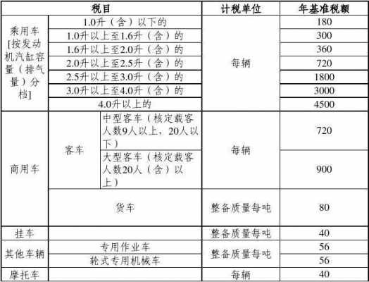 老车交强险还有车船税-图3