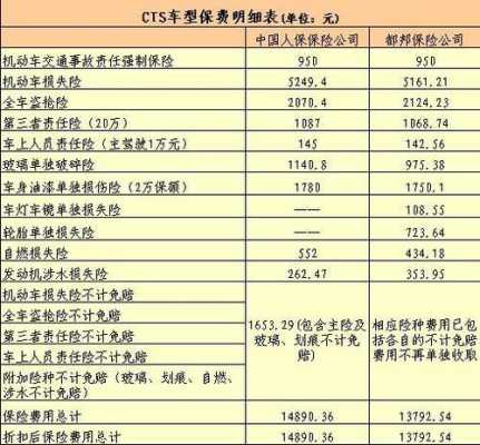 都邦保险车险费用-图2