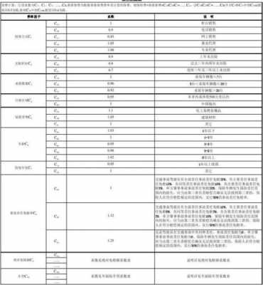 都邦保险车险费用-图1