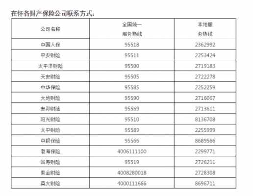 大地车险公司电话号码-图3