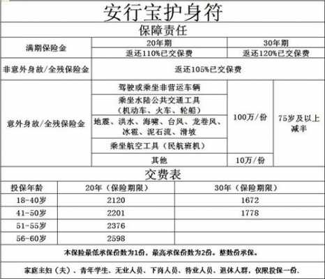 车险退保每天扣多少-图2