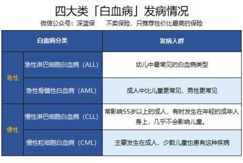 人保的儿童白血病保险-图1