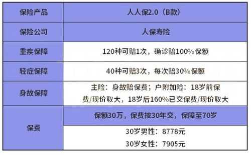 人保寿险包括什么-图3