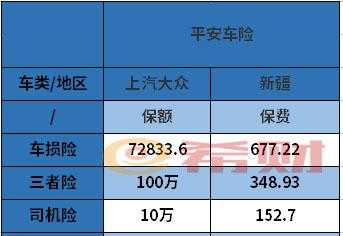 平安车险出险上涨-图1