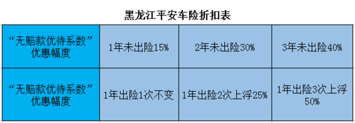 平安车险出险打折方式-图2