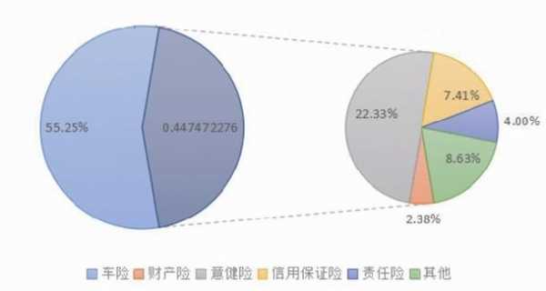 车险业绩落后原因-图1