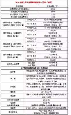 车险当期赔付影响因素-图3