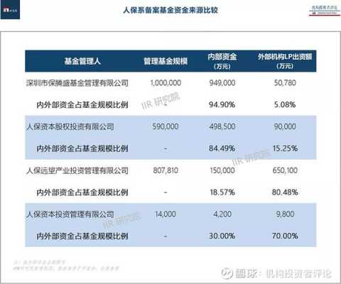 人保财险股权投资-图2