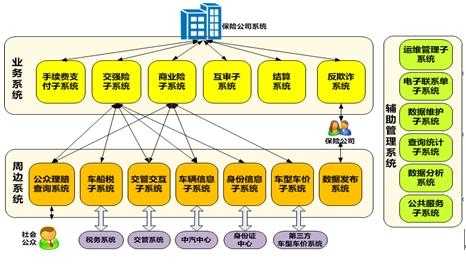 车险行业共享平台-图1