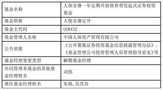 人保资管固收部-图3