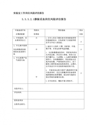 车险风险评估报告-图2