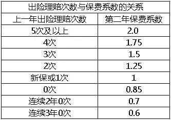 安徽车险价格是否统一-图1