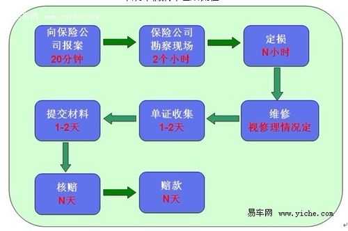 人寿车险快速理赔程序-图3