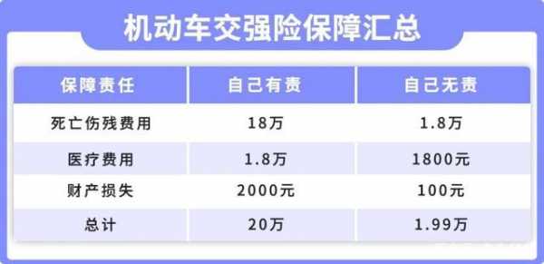 车损险保额被做低了-图3