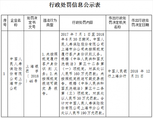 人保系统共处分-图2