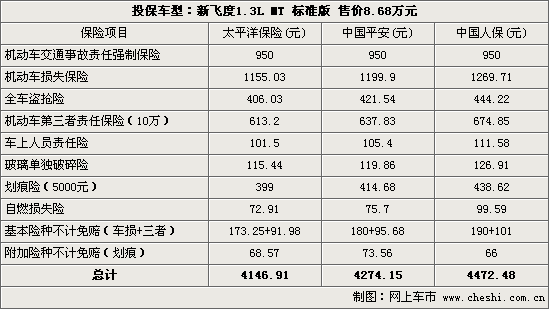 车险加保怎么算-图1