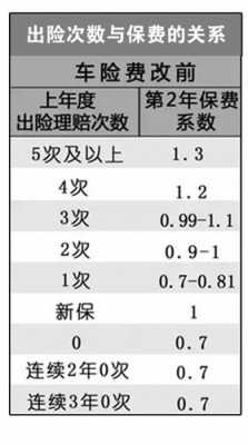 车险加保怎么算-图2