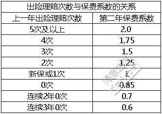 杭州车险二次费改-图2