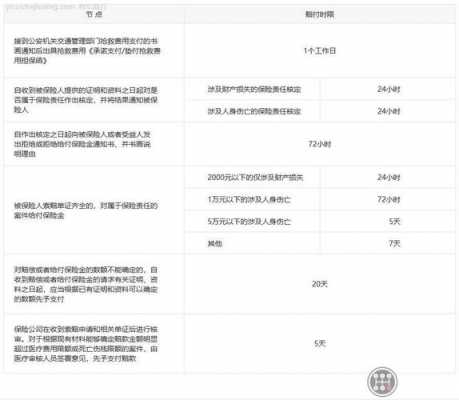 人保赔付周期-图2