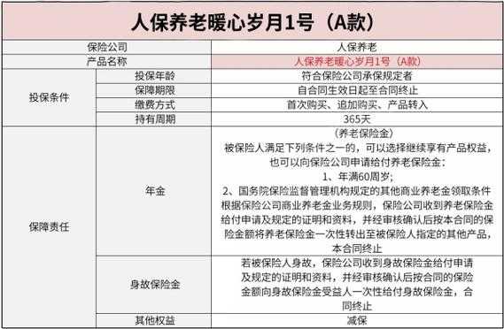 人保管理制度-图3