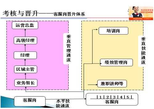 在人保怎么晋升机构总-图3