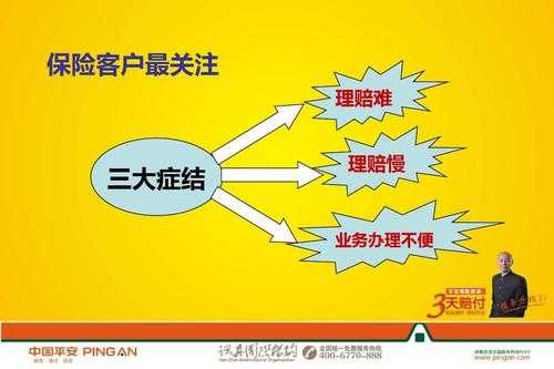 车险客户理赔难处-图1