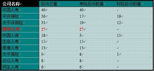 平安车险投诉率-图3