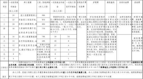 人保死亡赔偿计算公式-图1