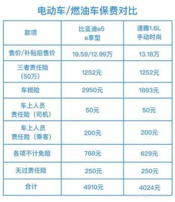 电动车如何购卖交强险-图3