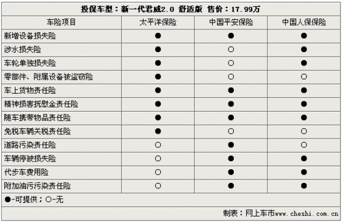 车可以买一日险吗-图2