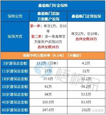 人保险种代码对应险种-图1