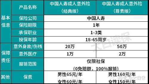 人保险种代码对应险种-图3