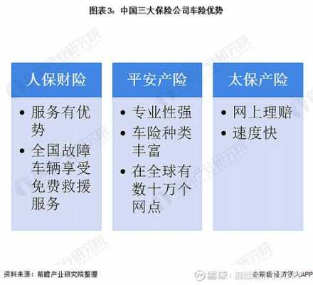 车险改革市场竞争-图1