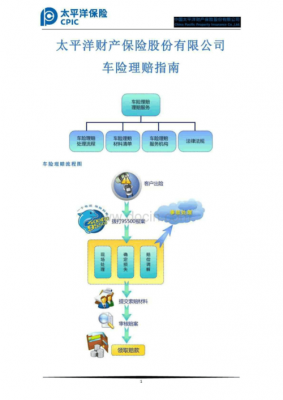 太平洋非车险理赔-图3