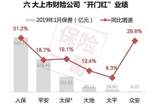 人保年均增速-图2