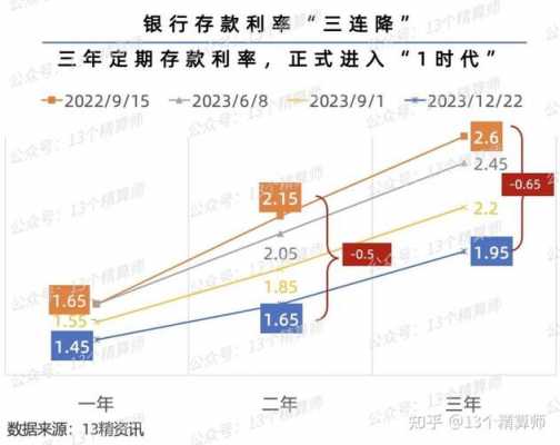 人保年均增速-图3