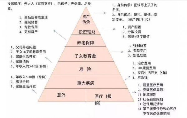 个人保险可以买些什么-图3