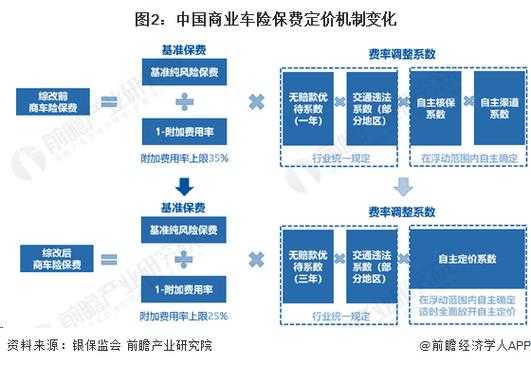 商业车险自主定价改变-图2