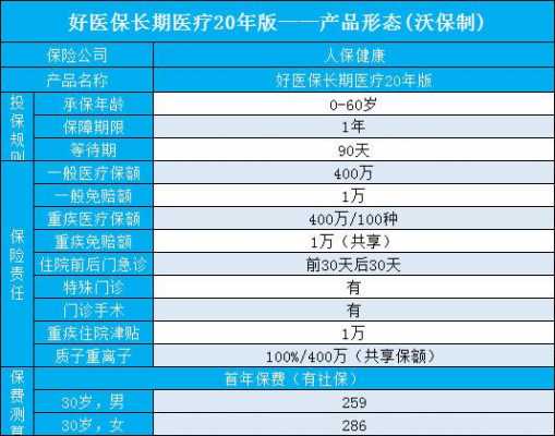 人保健康一生防癌保险-图3